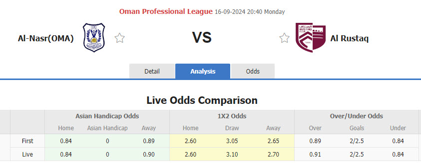 Nhận định, soi kèo Al Nasr vs Al Rustaq, 20h40 ngày 16/9: Phá dớp đối đầu - Ảnh 1