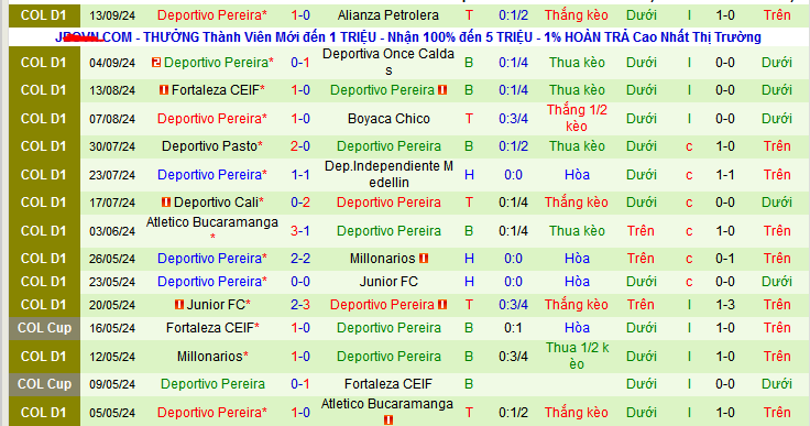 Nhận định, soi kèo America Cali vs Deportivo Pereira, 06h30 ngày 16/9: Đánh chiếm ngôi nhì - Ảnh 2