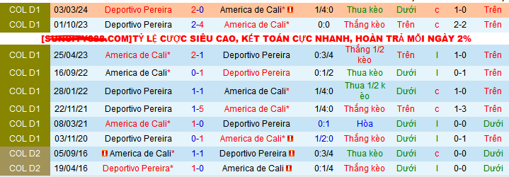 Nhận định, soi kèo America Cali vs Deportivo Pereira, 06h30 ngày 16/9: Đánh chiếm ngôi nhì - Ảnh 3