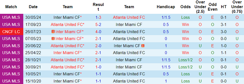 Nhận định, soi kèo Atlanta United vs Inter Miami, 06h30 ngày 19/9: Khách đáng tin - Ảnh 3