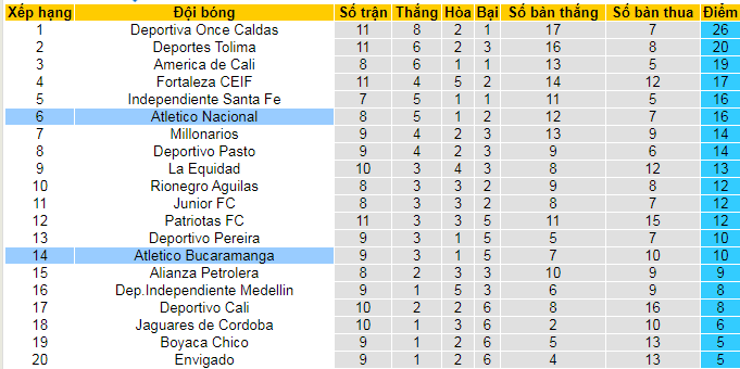 Nhận định, soi kèo Atletico Bucaramanga vs Atletico Nacional, 08h10 ngày 24/9: Khi gió đổi chiều - Ảnh 4