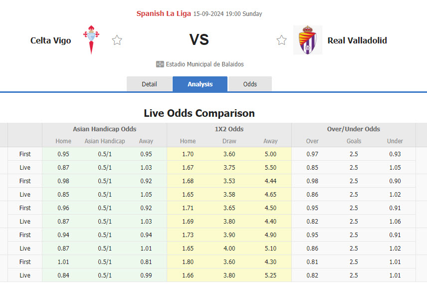 Nhận định, soi kèo Celta Vigo vs Real Valladolid, 19h00 ngày 15/9: Cơ hội đứng dậy - Ảnh 1