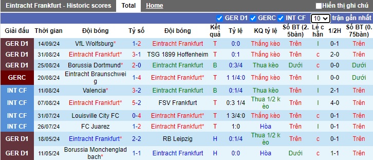 Nhận định, soi kèo Eintracht Frankfurt vs M'gladbach, 23h30 ngày 21/9: Chủ nhà tiếp đà thăng hoa - Ảnh 4