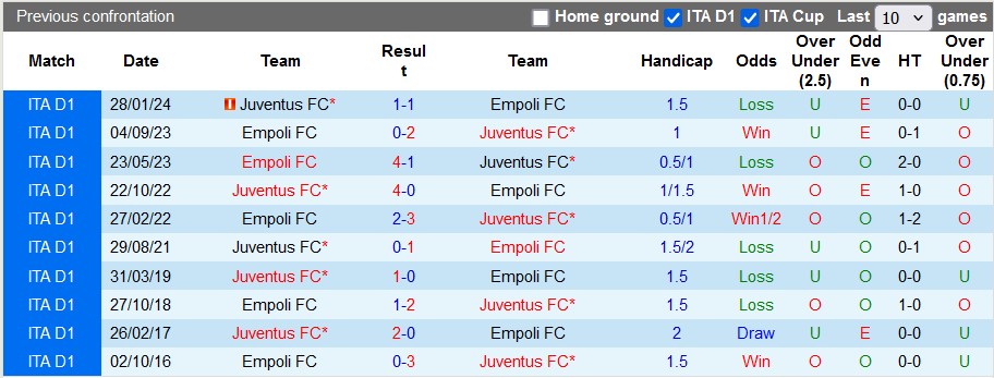 Nhận định, soi kèo Empoli vs Juventus, 22h59 ngày 14/9: Bóng dáng ngựa ô - Ảnh 3