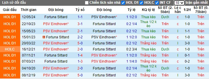 Nhận định, soi kèo Fortuna Sittard vs PSV, 21h45 ngày 22/9: Không thể cưỡng nhà vô địch - Ảnh 2