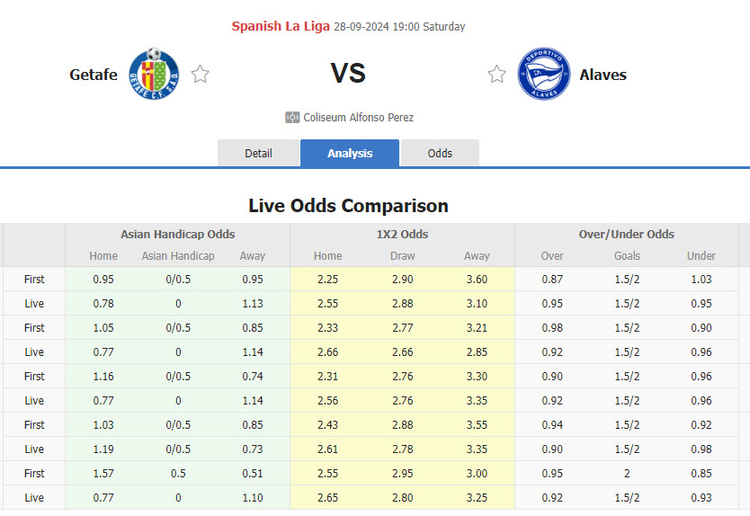 Nhận định, soi kèo Getafe vs Alaves, 19h00 ngày 28/9: Thất vọng chủ nhà - Ảnh 1