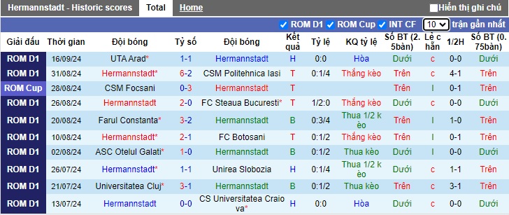 Nhận định, soi kèo Hermannstadt vs CFR Cluj, 22h30 ngày 21/9: Bất phân thắng bại - Ảnh 4