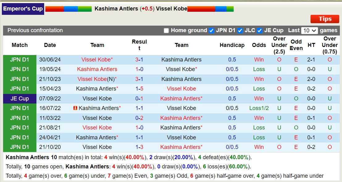 Nhận định, soi kèo Kashima Antlers vs Vissel Kobe, 17h00 ngày 25/9: Tin vào Vissel Kobe - Ảnh 3