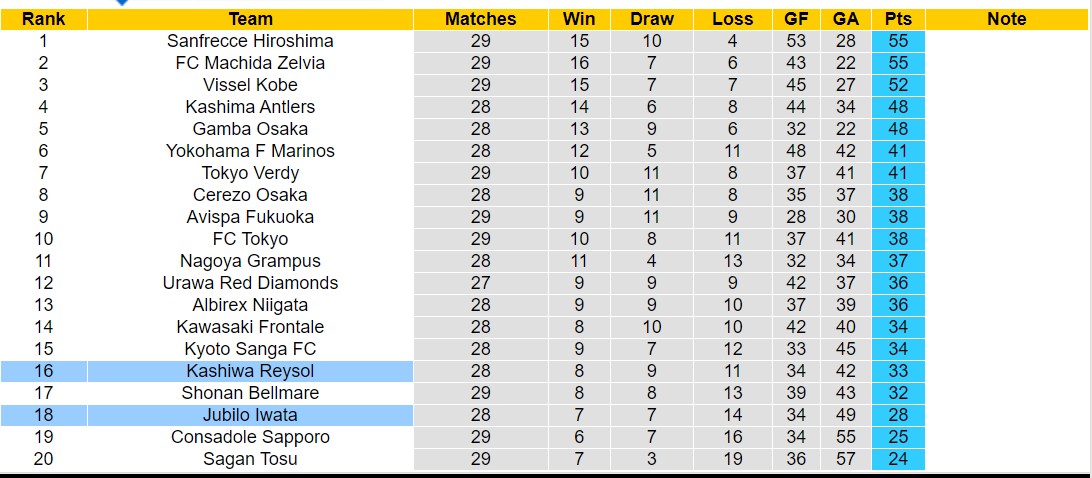 Nhận định, soi kèo Kashiwa Reysol vs Jubilo Iwata, 17h00 ngày 14/9: Những người khốn khổ - Ảnh 4