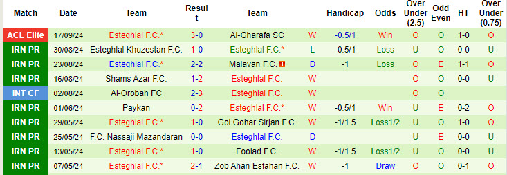 Nhận định, soi kèo Nassaji Mazandaran vs Esteghlal, 20h45 ngày 20/9: Khách lấn chủ nhà - Ảnh 2