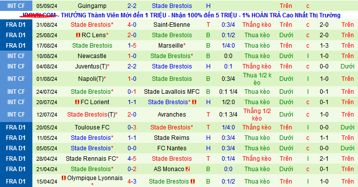 Nhận định, soi kèo PSG vs Stade Brestois, 02h00 ngày 15/9: Bay chưa hạ cánh - Ảnh 3