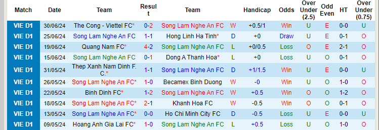 Nhận định, soi kèo SLNA vs SHB Đà Nẵng, 18h00 ngày 15/9: Đổi mới toàn bộ - Ảnh 1