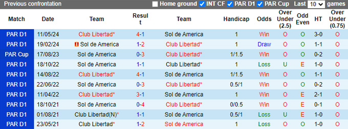 Nhận định, soi kèo Sol de America vs Club Libertad, 04h30 ngày 12/9: Bắt nạt con mồi quen - Ảnh 2