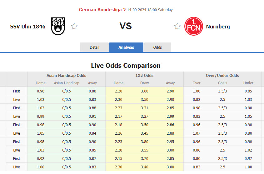 Nhận định, soi kèo SSV Ulm 1846 vs Nurnberg, 18h00 ngày 14/9: Bắt nạt chủ nhà - Ảnh 1