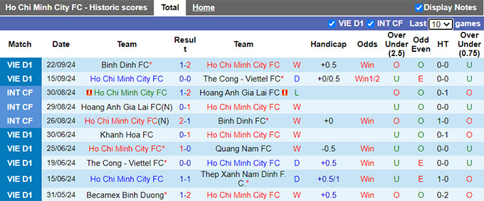 Nhận định, soi kèo TP.HCM vs Hà Nội FC, 19h15 ngày 29/9: Chặn đà tiến chủ nhà - Ảnh 4