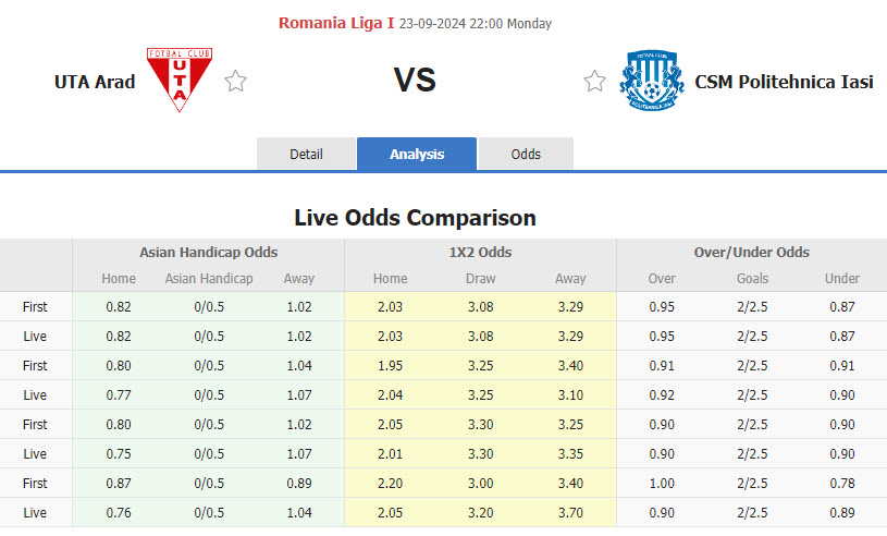 Nhận định, soi kèo UTA Arad vs Politehnica Iasi, 22h00 ngày 23/9: Chưa thể phá dớp sân nhà - Ảnh 1