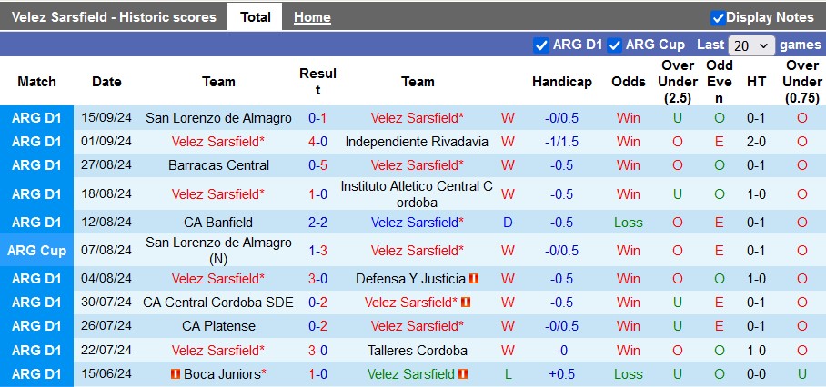 Nhận định, soi kèo Velez Sarsfield vs Estudiantes, 7h00 ngày 24/9: Giữ vững ngôi đầu - Ảnh 1