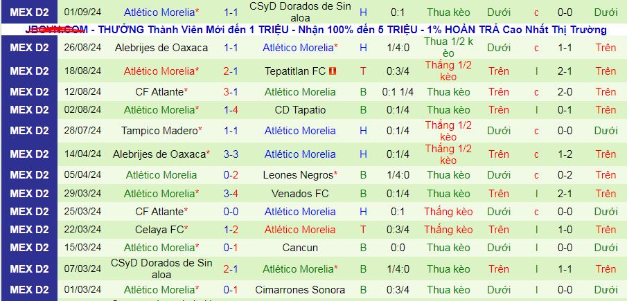 Nhận định, soi kèo Venados vs Atletico Morelia, 08h00 ngày 14/9: Điểm tựa sân nhà - Ảnh 2