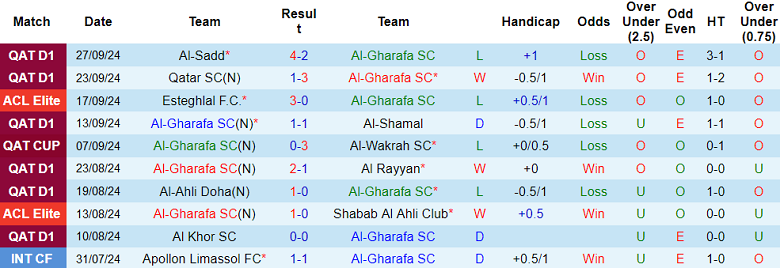 Nhận định, soi kèo Al Gharafa vs Al Ain, 01h00 ngày 2/10: Khác biệt kinh nghiệm - Ảnh 1