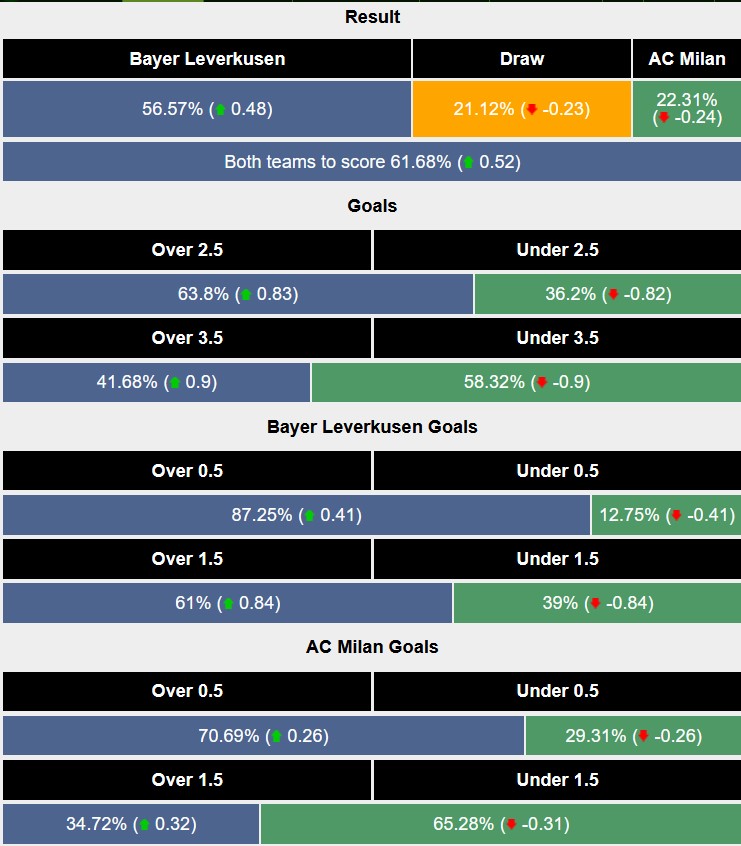 Nhận định, soi kèo Leverkusen vs AC Milan, 2h00 ngày 2/10: Đôi ngả chia ly - Ảnh 4