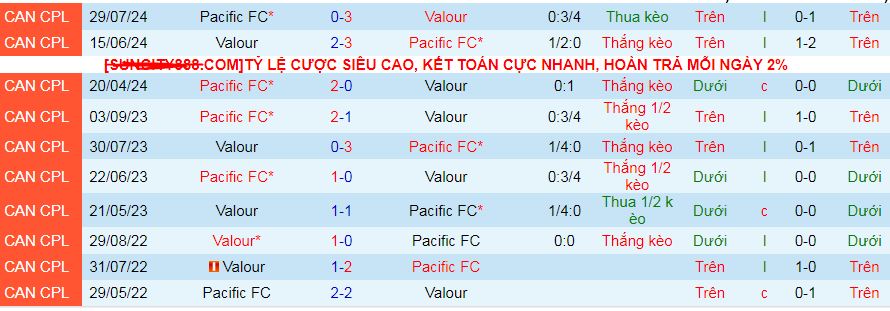 Nhận định, soi kèo Valour vs Pacific, 07h00 ngày 1/10: Ca khúc khải hoàn - Ảnh 3